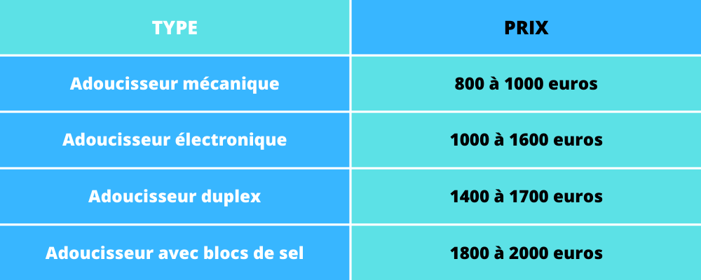 Tableau prix adoucisseurs